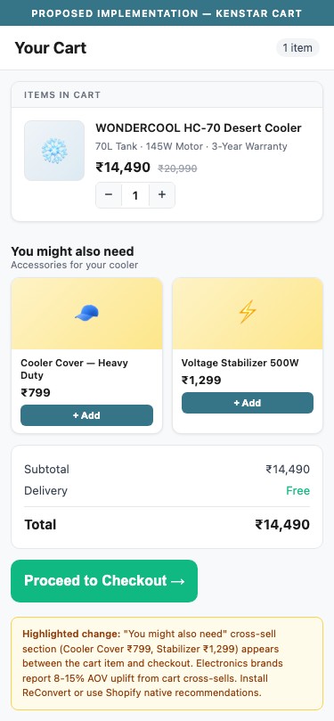 Proposed Implementation — Kenstar Cart