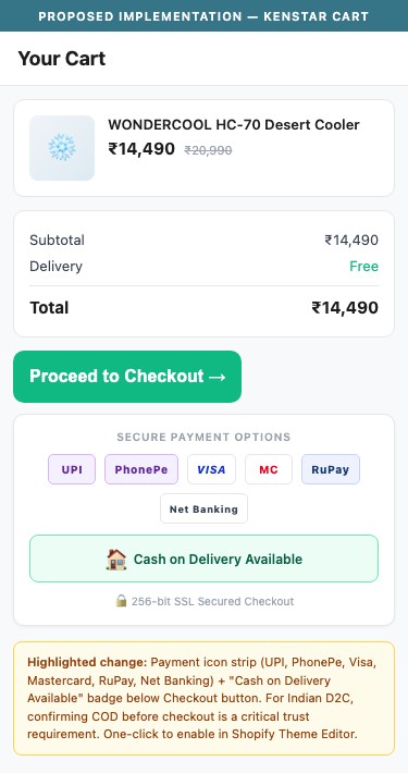 Proposed Implementation — Kenstar Cart