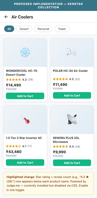 Proposed Implementation — Kenstar Collection