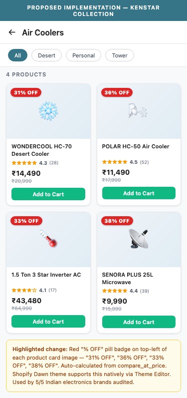 Proposed Implementation — Kenstar Collection